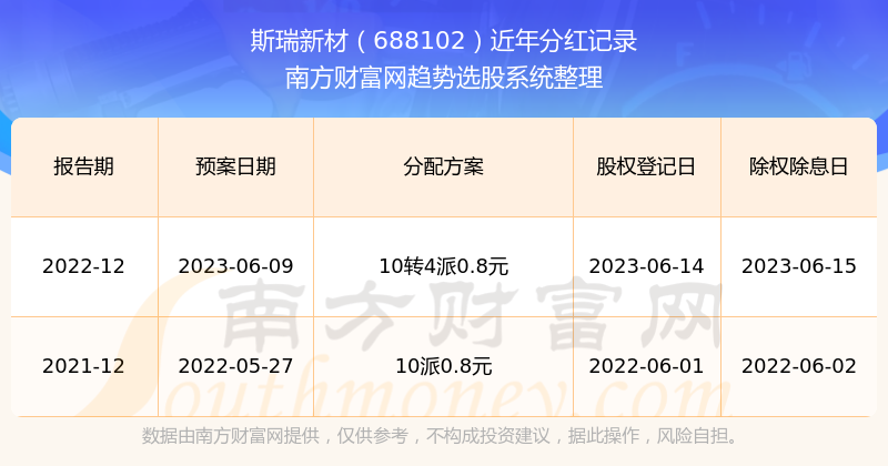 揭秘2025新澳歷史開獎記錄第69期，開獎數(shù)據(jù)與趨勢分析，揭秘新澳歷史開獎記錄第69期，開獎數(shù)據(jù)與趨勢深度解析