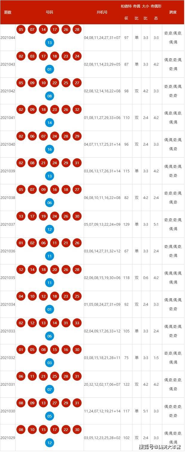 新澳號碼記錄查詢系統(tǒng)，便捷查詢，盡在掌握——邁向未來的2025年，新澳號碼記錄查詢系統(tǒng)，便捷掌握，邁向未來的2025年