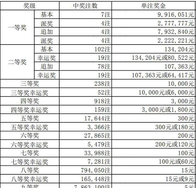 澳門六開獎(jiǎng)結(jié)果346，深度解析與預(yù)測(cè)分析，澳門六開獎(jiǎng)結(jié)果深度解析與預(yù)測(cè)分析，聚焦數(shù)字346