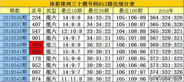 揭秘白小姐三碼三期必出一期真相，真相究竟如何？，揭秘白小姐三碼三期必出一期真相探秘，真相究竟何在？