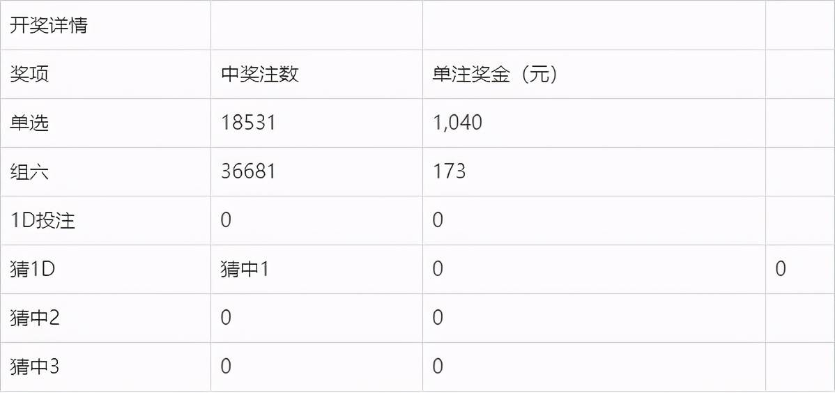 奧門今晚開獎(jiǎng)結(jié)果及開獎(jiǎng)記錄圖片詳解，澳門今晚開獎(jiǎng)結(jié)果及開獎(jiǎng)記錄圖片全面解析