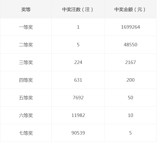 新奧集團(tuán)2025年天天開獎(jiǎng)，未來(lái)彩票的新篇章，新奧集團(tuán)開啟天天開獎(jiǎng)模式，未來(lái)彩票新篇章正式啟航