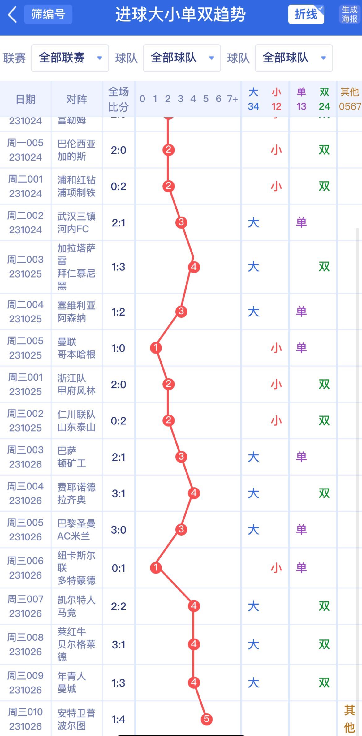 新澳門(mén)單雙波色走勢(shì)深度解析與預(yù)測(cè)，澳門(mén)單雙波色走勢(shì)深度解析及預(yù)測(cè)