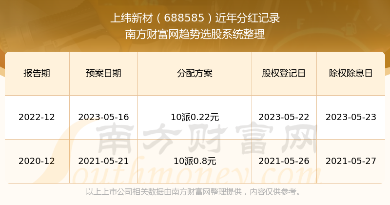 新澳門開獎結(jié)果2023年開獎記錄查詢官網(wǎng)，一站式查詢服務(wù)解析，澳門開獎結(jié)果查詢官網(wǎng)，一站式解析最新開獎記錄（2023年）