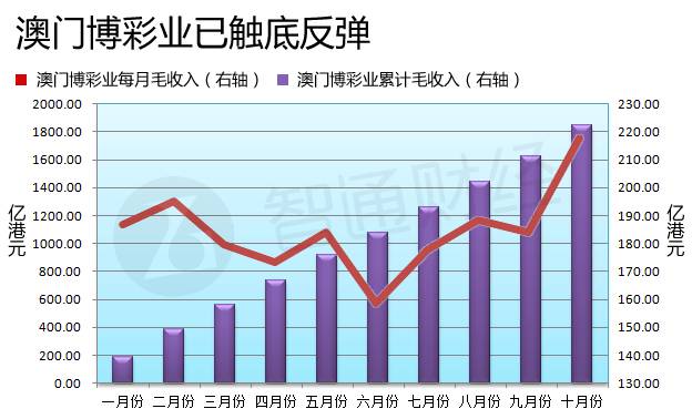 澳門(mén)六開(kāi)彩開(kāi)獎(jiǎng)結(jié)果走勢(shì)圖，深度解析與預(yù)測(cè)分析，澳門(mén)六開(kāi)彩開(kāi)獎(jiǎng)結(jié)果走勢(shì)圖深度解析與預(yù)測(cè)報(bào)告
