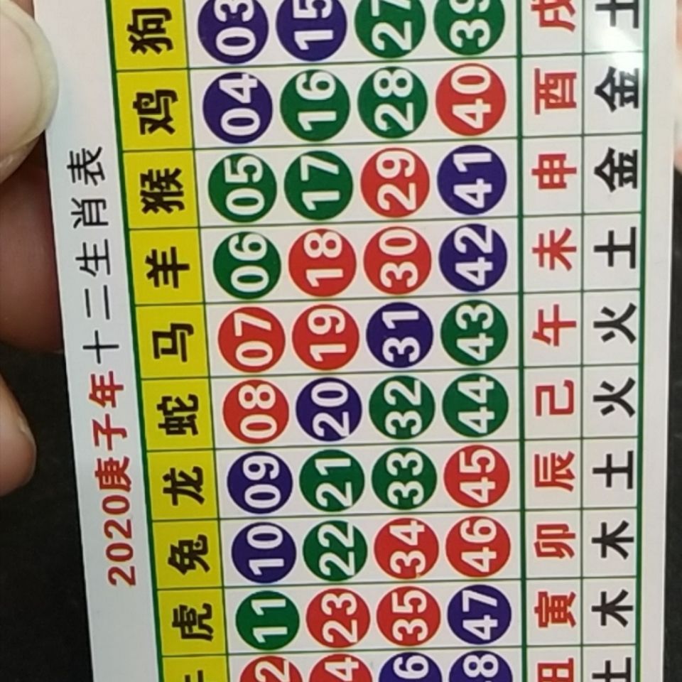 澳門天天開好彩生肖卡表，預(yù)測與策略分析（2025年展望），澳門天天開好彩生肖卡表預(yù)測與策略分析（展望2025年）