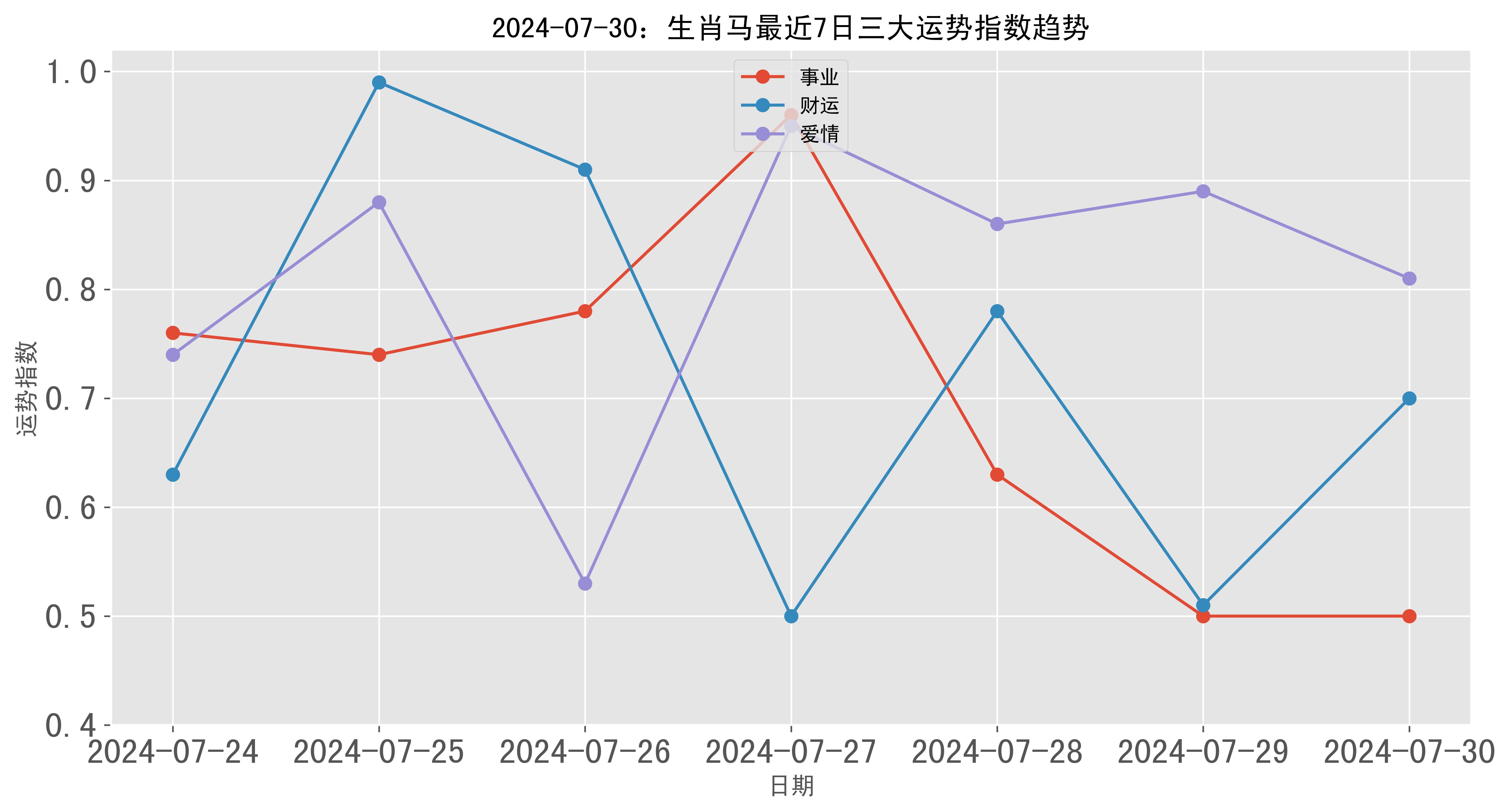 澳門彩票的歷史記錄走勢與未來展望（至2025年），澳門彩票歷史走勢回顧與未來展望（至2025年展望）