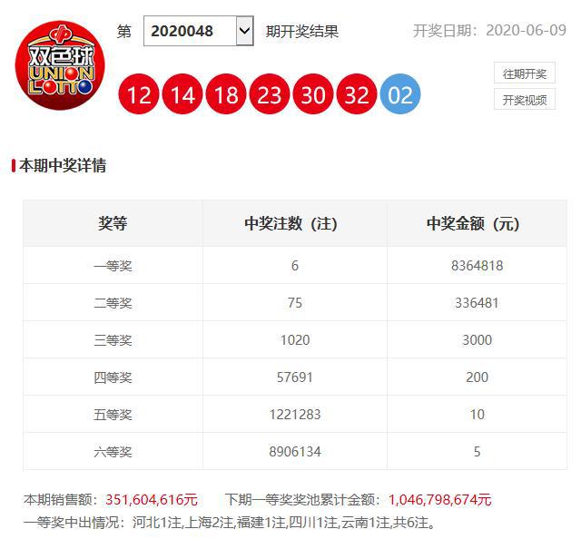 澳門六開獎開彩結(jié)果查詢，輕松掌握最新開獎動態(tài)，澳門六開獎最新結(jié)果查詢，輕松掌握開獎動態(tài)