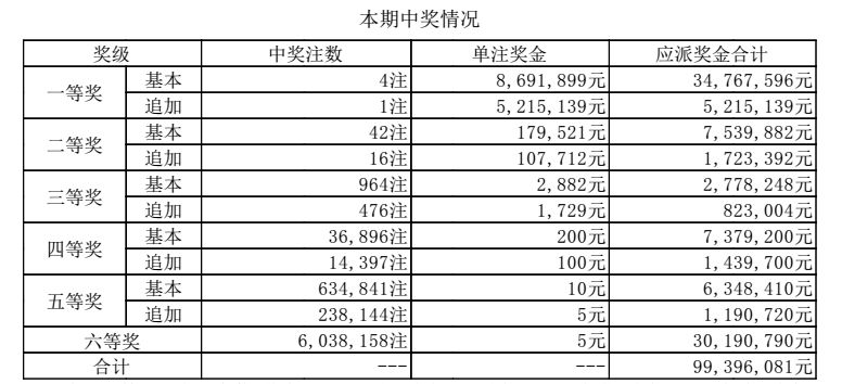 澳門六點(diǎn)彩開獎(jiǎng)結(jié)果及彩票文化深度解析，澳門六點(diǎn)彩開獎(jiǎng)結(jié)果與彩票文化深度探究