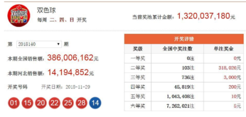 澳門六開(kāi)獎(jiǎng)結(jié)果2025年今晚開(kāi)獎(jiǎng)分析預(yù)測(cè)及歷史數(shù)據(jù)解讀，澳門六開(kāi)獎(jiǎng)結(jié)果分析預(yù)測(cè)及歷史數(shù)據(jù)解讀 2025年今晚開(kāi)獎(jiǎng)聚焦點(diǎn)