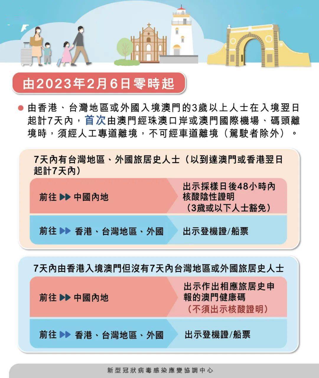 澳門四肖八碼期期準(zhǔn)免費(fèi)公開——揭秘背后的秘密與真相，澳門四肖八碼期期準(zhǔn)揭秘，秘密與真相大公開