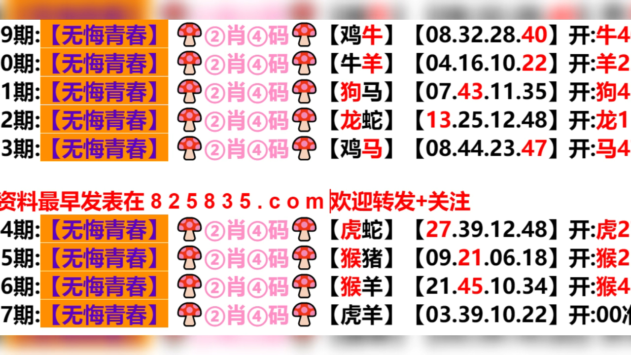 新澳門生肖走勢(shì)圖分布圖，探索與解析，澳門生肖走勢(shì)圖分布圖解析，探索與揭秘