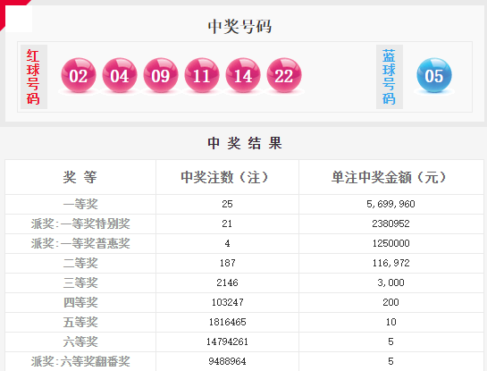 澳門六星彩綜合開獎(jiǎng)結(jié)果及彩票背后的故事，澳門六星彩開獎(jiǎng)結(jié)果與彩票背后的故事揭秘