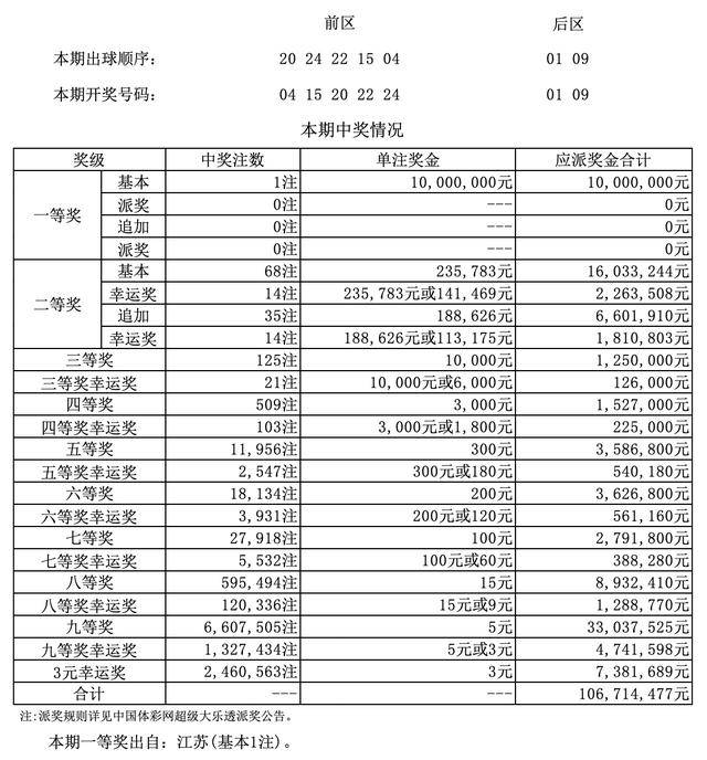 澳門四九論壇六肖18碼開獎結(jié)果詳解，澳門四九論壇六肖18碼開獎結(jié)果解析