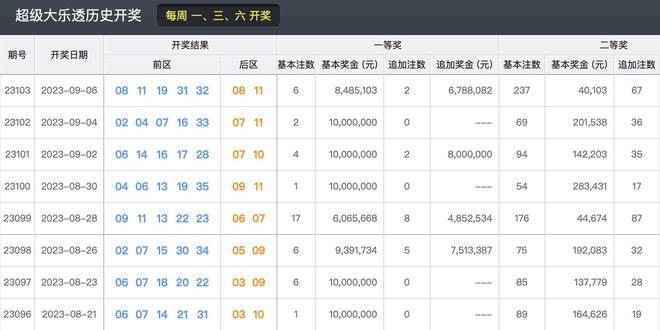 2023年今晚新澳開獎(jiǎng)結(jié)果回顧與展望，2023年新澳開獎(jiǎng)結(jié)果回顧與展望，未來趨勢(shì)揭秘