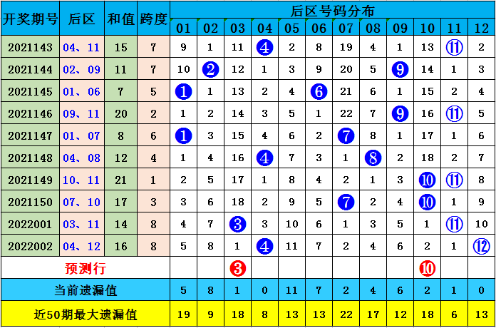 澳彩默認(rèn)版塊一肖二碼深度解析