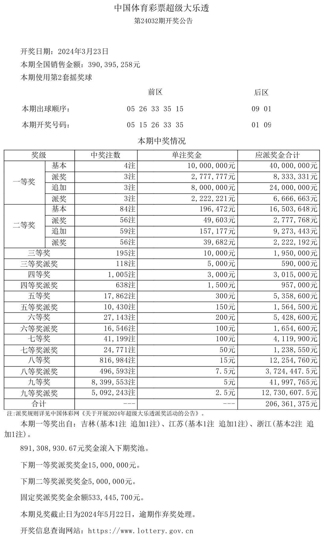 澳門六采開獎(jiǎng)結(jié)果表，解密彩票背后的故事，澳門六采彩票背后的故事與開獎(jiǎng)結(jié)果表解密