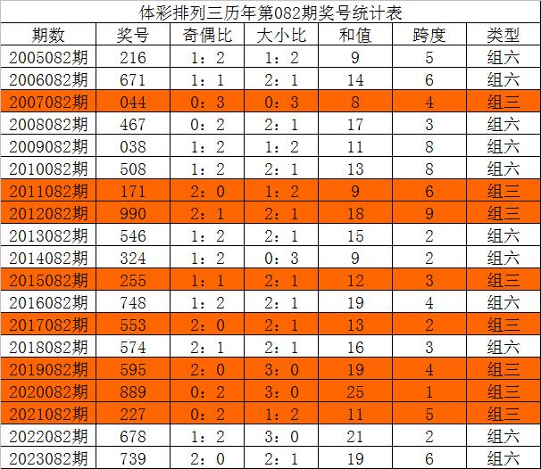 今晚三中三必中號碼，揭秘彩票預(yù)測的秘密，揭秘彩票預(yù)測秘密，今晚三中三必中號碼預(yù)測分析