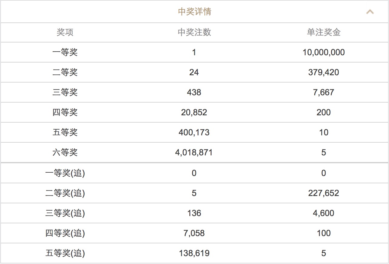 澳門(mén)六開(kāi)彩開(kāi)獎(jiǎng)結(jié)果查詢 2025年最新動(dòng)態(tài)，澳門(mén)六開(kāi)彩開(kāi)獎(jiǎng)結(jié)果查詢，最新動(dòng)態(tài)揭曉，2025年開(kāi)獎(jiǎng)資訊速遞