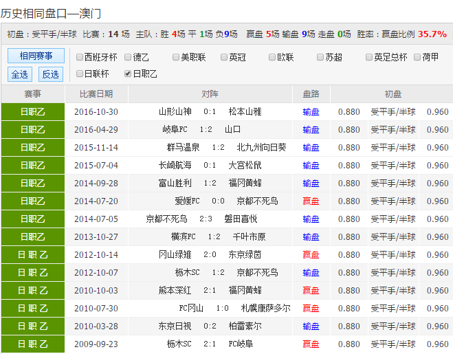 24年新澳彩資料免費(fèi)長期公開，一網(wǎng)打盡所有信息，獨(dú)家揭秘，最新澳彩資料一網(wǎng)打盡，免費(fèi)公開長期更新！