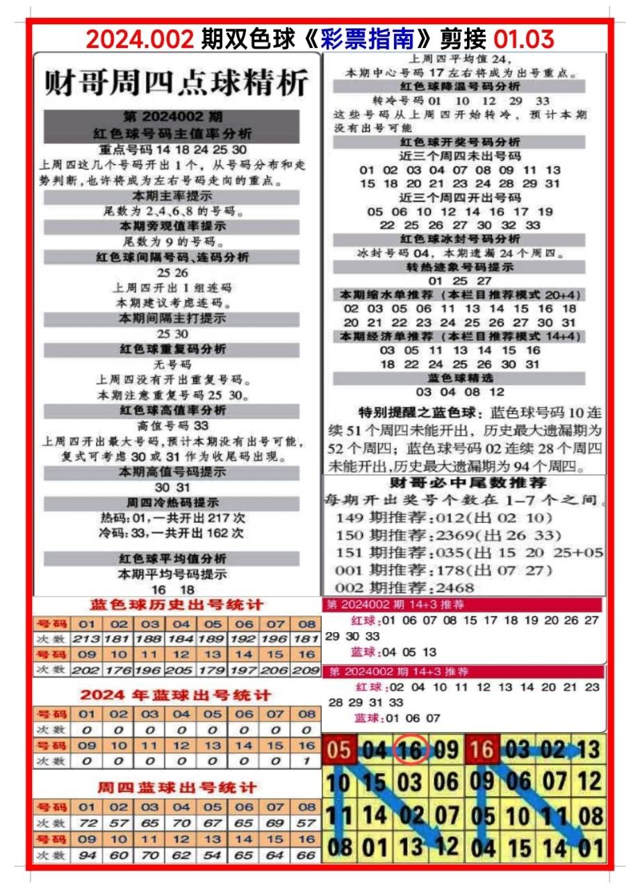 白小姐三肖三碼期期準(zhǔn)免，揭秘真相與背后的秘密，揭秘白小姐三肖三碼期期準(zhǔn)免的真相與背后秘密
