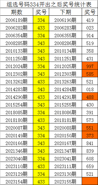 一碼一肖，揭秘精準(zhǔn)預(yù)測(cè)的秘密，揭秘精準(zhǔn)預(yù)測(cè)的秘密，一碼一肖解密術(shù)