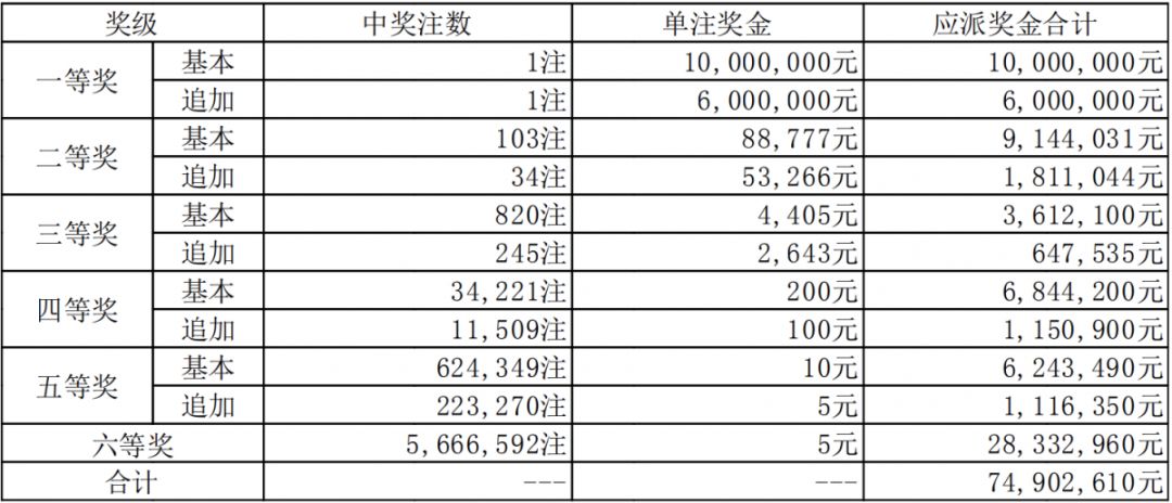 新澳門六開(kāi)獎(jiǎng)結(jié)果碼解析與探討，澳門六開(kāi)獎(jiǎng)結(jié)果碼深度解析與探討