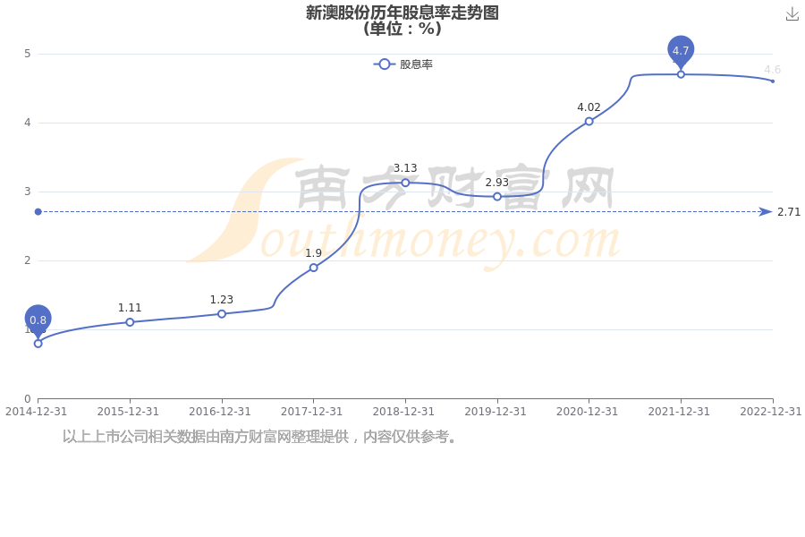 新澳開獎(jiǎng)結(jié)果公布，探索未來的幸運(yùn)之門（關(guān)鍵詞，新澳開獎(jiǎng)結(jié)果公布），新澳開獎(jiǎng)結(jié)果公布，開啟未來幸運(yùn)之門探索之旅