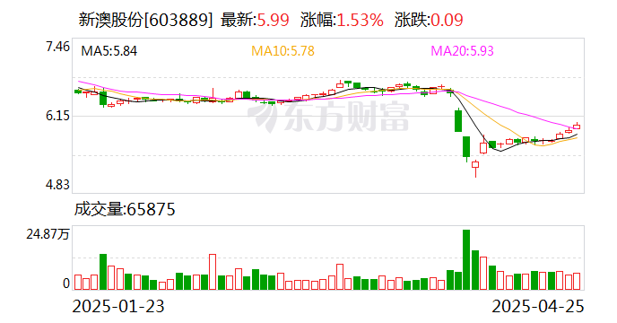 揭秘2025年新澳開獎結(jié)果，開獎現(xiàn)場回顧與結(jié)果分析，揭秘2025年新澳開獎內(nèi)幕，現(xiàn)場回顧與結(jié)果深度分析