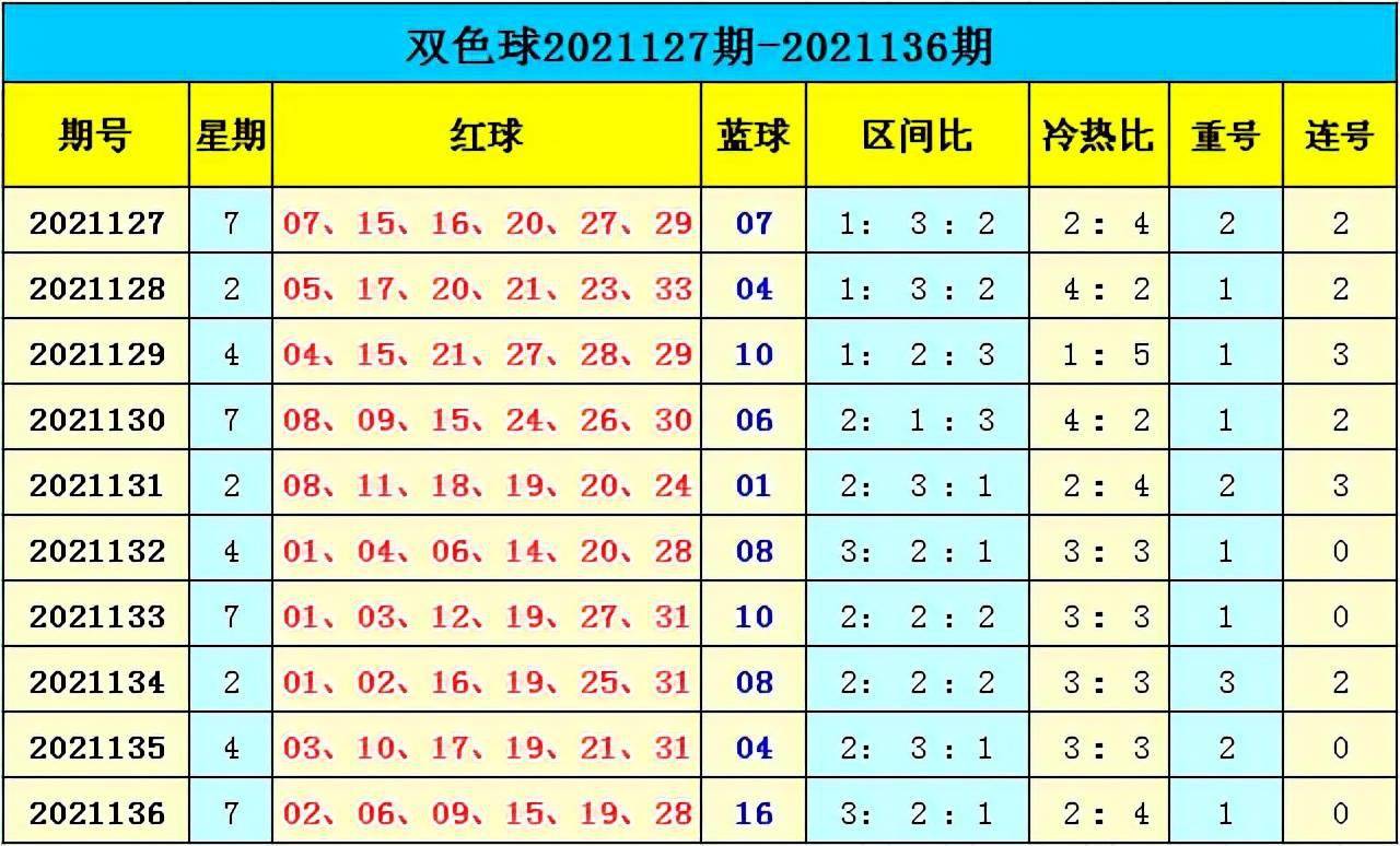 新澳門彩出號(hào)綜合走勢(shì)分析，澳門彩票出號(hào)走勢(shì)綜合解析