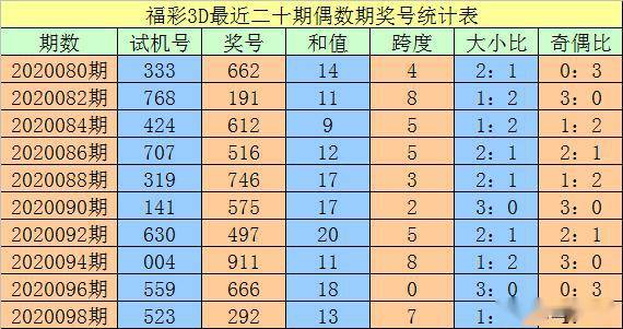 澳門一碼一碼精準(zhǔn)預(yù)測，揭秘真實(shí)準(zhǔn)確的預(yù)測方法與技巧，澳門一碼精準(zhǔn)預(yù)測揭秘，真實(shí)有效的預(yù)測方法與技巧探索