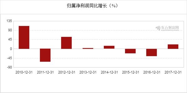 新奧開獎結(jié)果走勢圖，深度分析與預(yù)測，新奧開獎結(jié)果走勢圖深度解析與預(yù)測展望