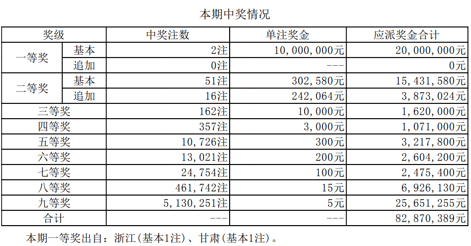 新澳門開獎結(jié)果2025開獎記錄詳解，澳門開獎結(jié)果及最新開獎記錄深度解析