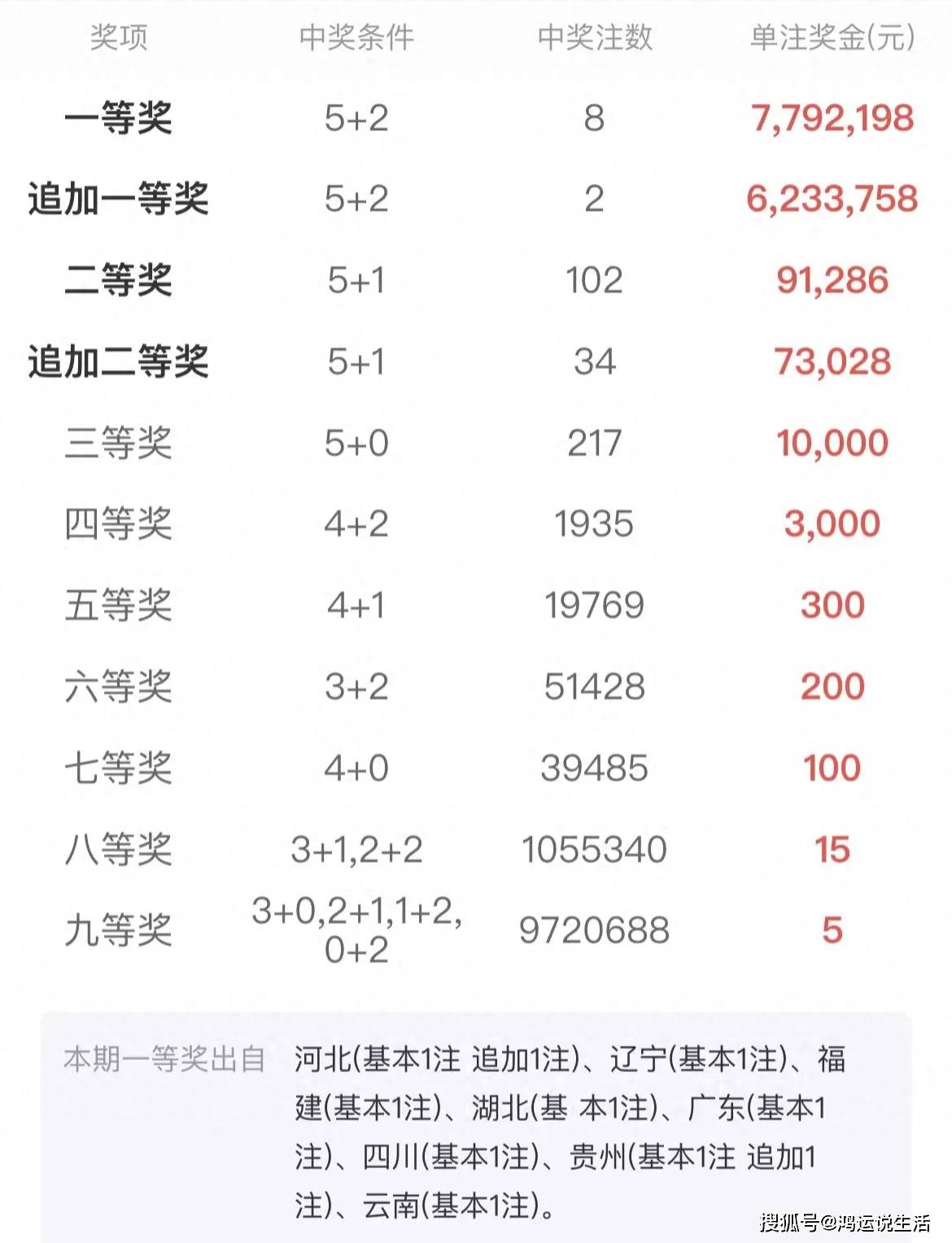 熱點(diǎn) 第79頁