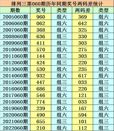香港二四六天天開(kāi)獎(jiǎng)免費(fèi)結(jié)果，深度解析與預(yù)測(cè)，香港二四六天天開(kāi)獎(jiǎng)結(jié)果深度解析與預(yù)測(cè)，免費(fèi)開(kāi)獎(jiǎng)結(jié)果探討