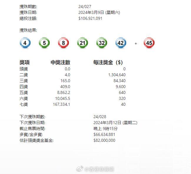 澳門六星彩攪珠結(jié)果今晚開獎，揭秘彩票背后的秘密與策略，澳門六星彩攪珠結(jié)果揭曉，彩票背后的秘密與策略揭秘