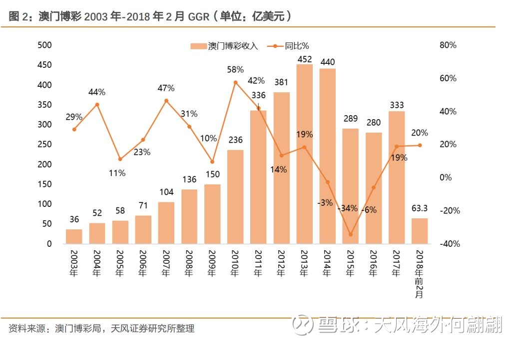 澳門(mén)歷史記錄走勢(shì)，探索未來(lái)的新篇章（至2025年），澳門(mén)歷史走勢(shì)記錄，展望未來(lái)的新篇章至2025年