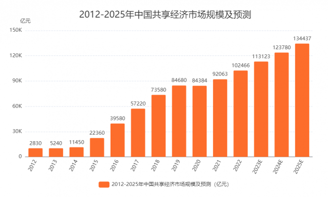 探索未來新奧彩票的走勢，2025年最近開獎記錄分析，未來新奧彩票走勢探索，2023年開獎記錄分析與預測