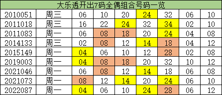 澳門一碼一碼精準預(yù)測，揭秘A07版預(yù)測真相與奧秘，澳門一碼精準預(yù)測揭秘，A07版預(yù)測真相與奧秘探索