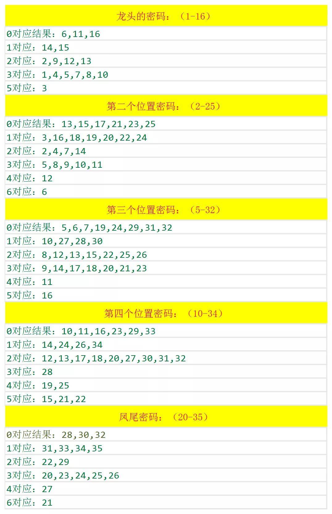 澳門六和開獎(jiǎng)結(jié)果2025開獎(jiǎng)記錄查詢，全面解析與預(yù)測(cè)分析，澳門六和開獎(jiǎng)結(jié)果解析與預(yù)測(cè)分析 2025年開獎(jiǎng)記錄查詢