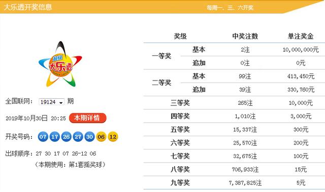 新澳9點(diǎn)30分精準(zhǔn)開獎，揭秘彩票背后的秘密，揭秘新澳9點(diǎn)30分精準(zhǔn)開獎彩票背后的秘密