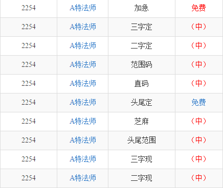 揭秘三碼中特最準(zhǔn)特馬——探索精準(zhǔn)預(yù)測(cè)的秘密，揭秘三碼精準(zhǔn)預(yù)測(cè)特馬，探索最準(zhǔn)特馬預(yù)測(cè)的秘密