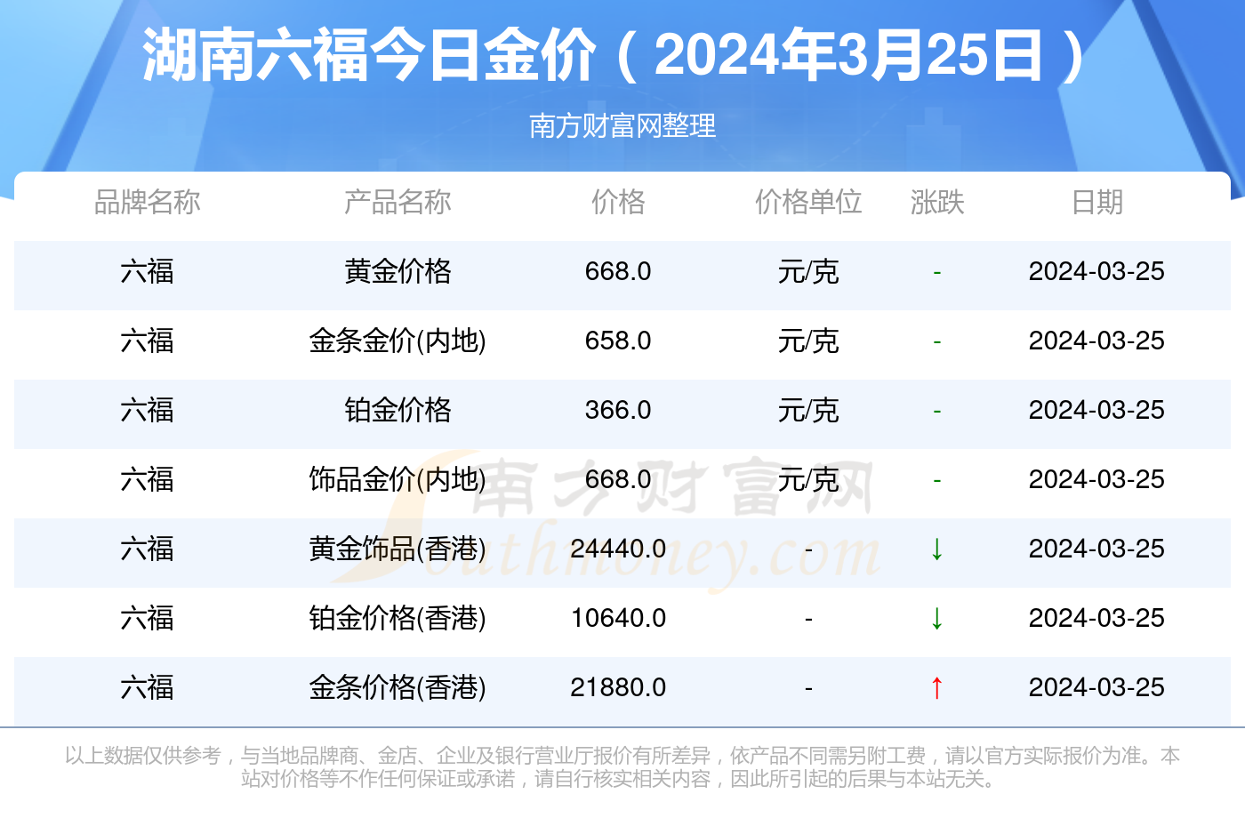 關(guān)于澳門(mén)天天彩，免費(fèi)查詢今日七與未來(lái)的預(yù)測(cè)展望（至2025年），澳門(mén)天天彩預(yù)測(cè)展望，今日七及未來(lái)至2025年免費(fèi)查詢分析