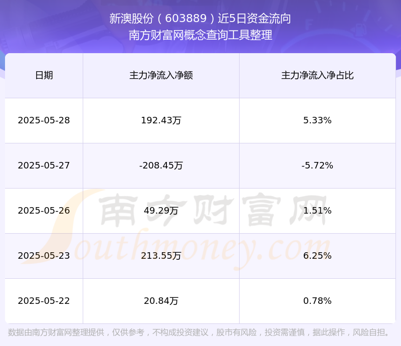 新澳號碼記錄查詢系統(tǒng)，輕松查詢2025年記錄詳解，新澳號碼記錄查詢系統(tǒng)，2025年記錄詳解一鍵查詢