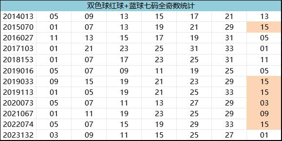 紅7碼，探索數(shù)字世界的神秘面紗，紅7碼，揭開數(shù)字世界的神秘面紗