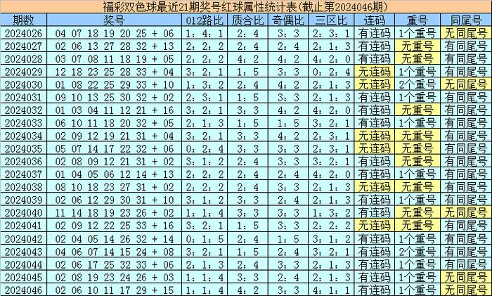 香港最近15期開獎號碼分析與預測，香港最近15期開獎號碼分析與預測報告揭曉
