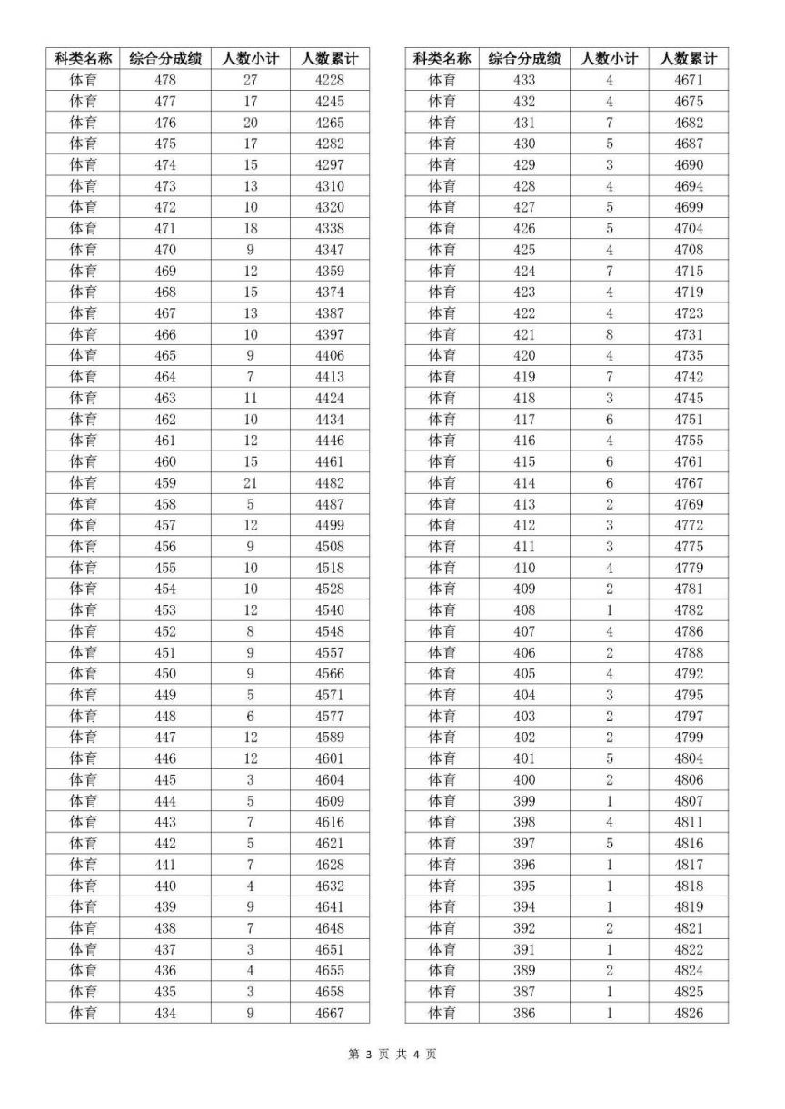 新澳門開獎(jiǎng)結(jié)果2025開獎(jiǎng)記錄查詢表詳解，澳門開獎(jiǎng)結(jié)果及查詢表詳解，揭秘2025年開獎(jiǎng)記錄