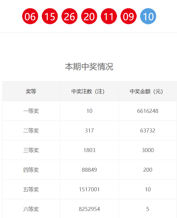 新奧門六和開獎(jiǎng)結(jié)果，探索彩票背后的秘密與策略，新奧門六和彩票開獎(jiǎng)結(jié)果揭秘，探索背后的秘密與策略
