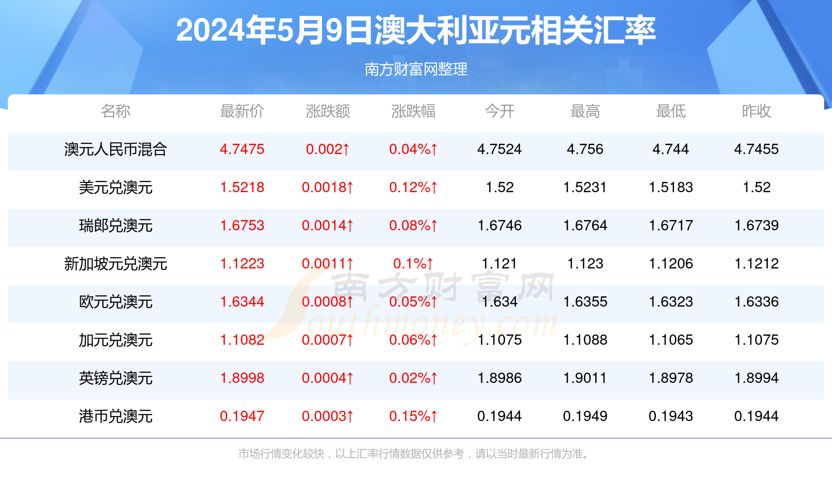 新澳今晚上9點30開獎，全方位解析與準備工作，新澳今晚9點30開獎，全方位解析與準備工作指南