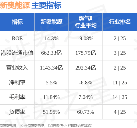 新奧集團(tuán)今日最新準(zhǔn)確消息全面解析，新奧集團(tuán)最新消息全面解析